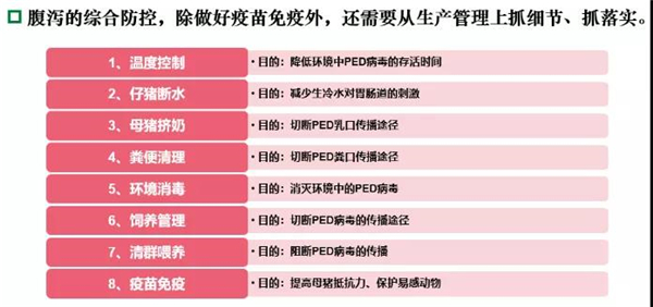 腹泻类疾病突出临床表现与防控